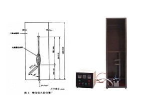 تجهیزات آزمایش آتش سفارشی با آزمایش آتش کابل روشنایی 1KW