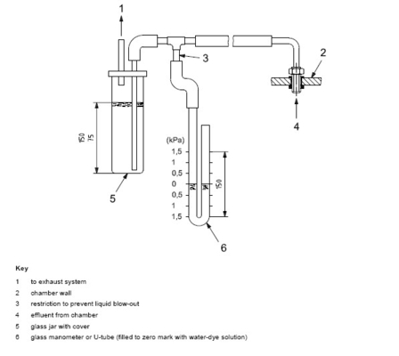 DX-8368 تست کننده تراکم دود پلاستیکی