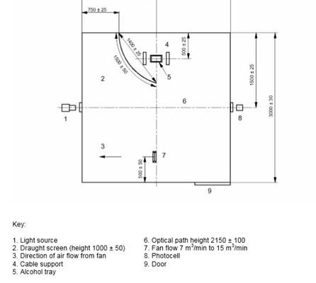 دستگاه آزمایش چگالی دود سیم و کابل، برای تعیین غلظت دود منتشر شده توسط کابل
