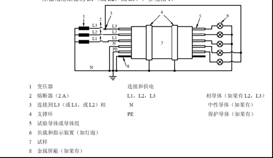 دستگاه آزمایش سوخت و یکپارچگی کابل و خط کابل نوری، توانایی سیم ها و کابل ها را آزمایش می کند